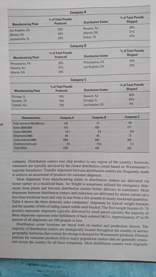 please kindly draw two logistics flowchart before