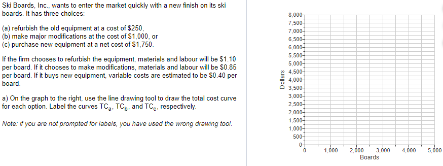 8,000 Ski Boards, Inc., wants to enter the market