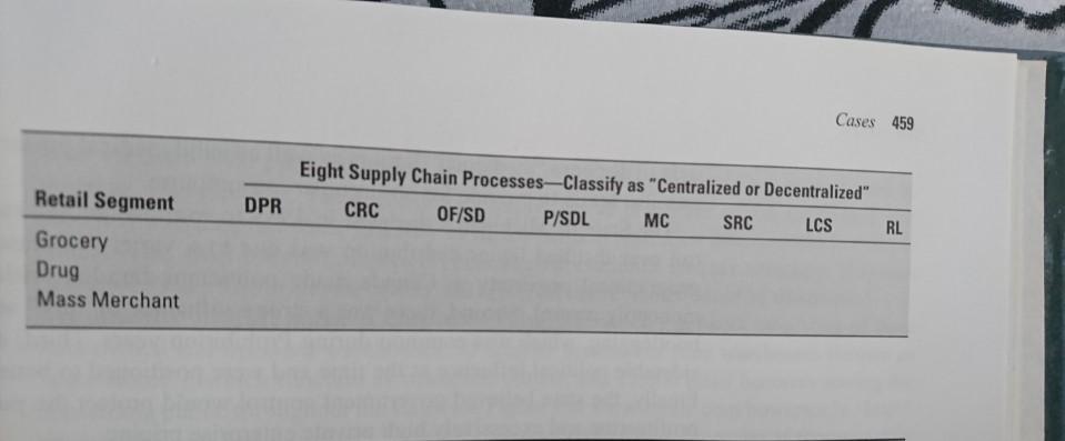 please kindly draw two logistics flowchart before