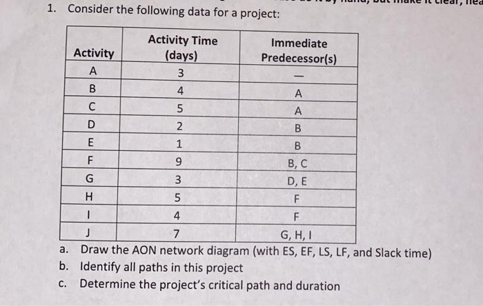 1. Consider the following data for a project: