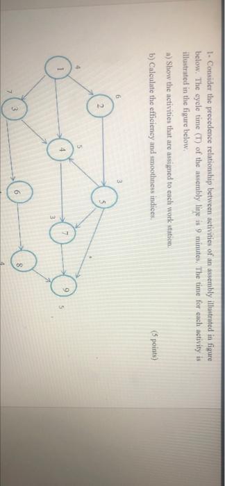 1. Consider the precedence relationship between