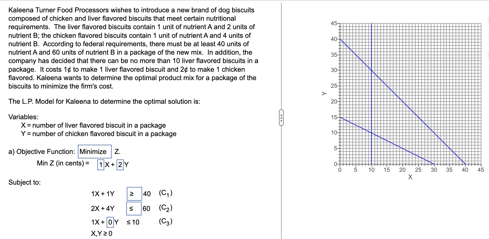 Kaleena Turner Food Processors wishes to