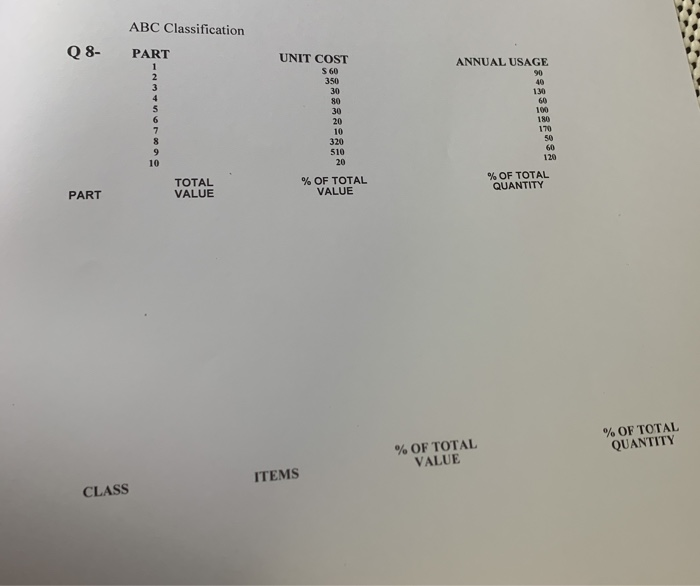 ABC Classification Q 8- PART 1 2 3 4 5 6 7 8 9 10