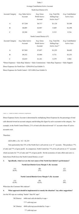 using the data given please answer question 1-4