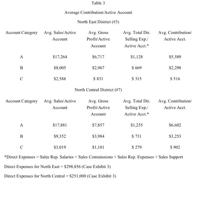 using the data given please answer question 1-4