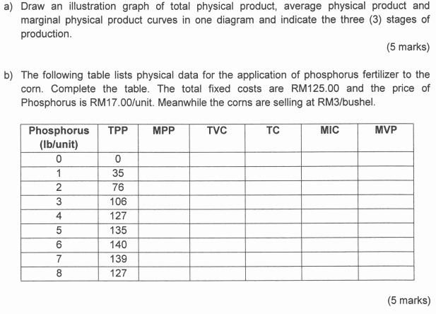a) Draw an illustration graph of total physical