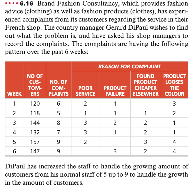 SHORT ANSWER IS OK 6.16 Brand Fashion