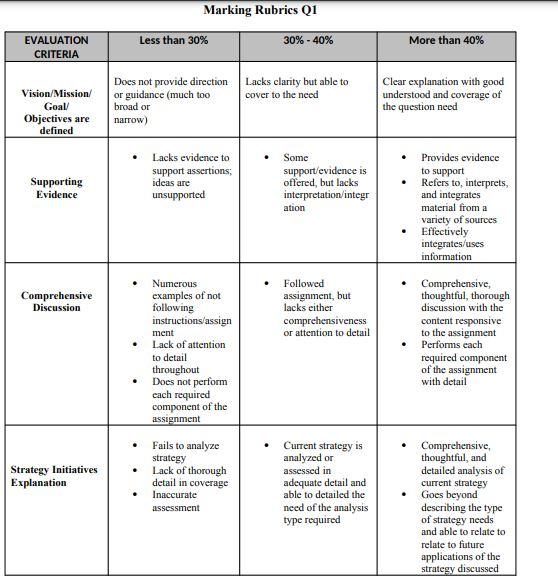 Strategic Management **Answer in paragraph,