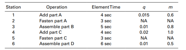 PLEASE SOLVE IT I WILL UPVOTE A single-station