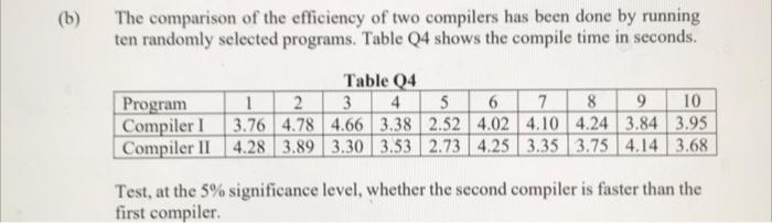 Subject is Engineering Stats (b) The comparison