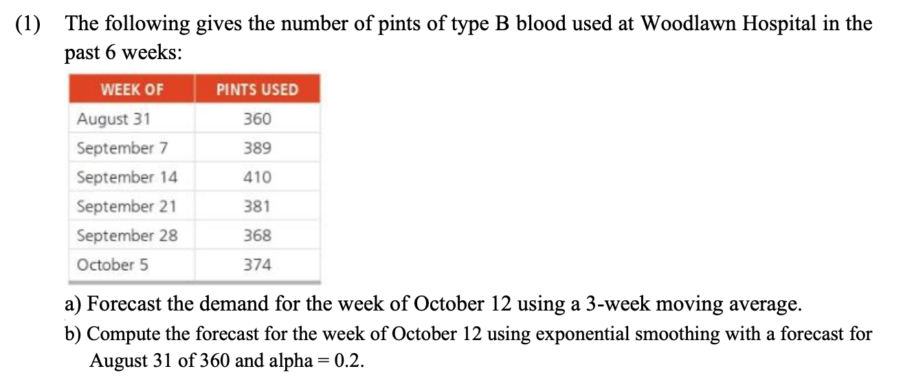 (1) The following gives the number of pints of