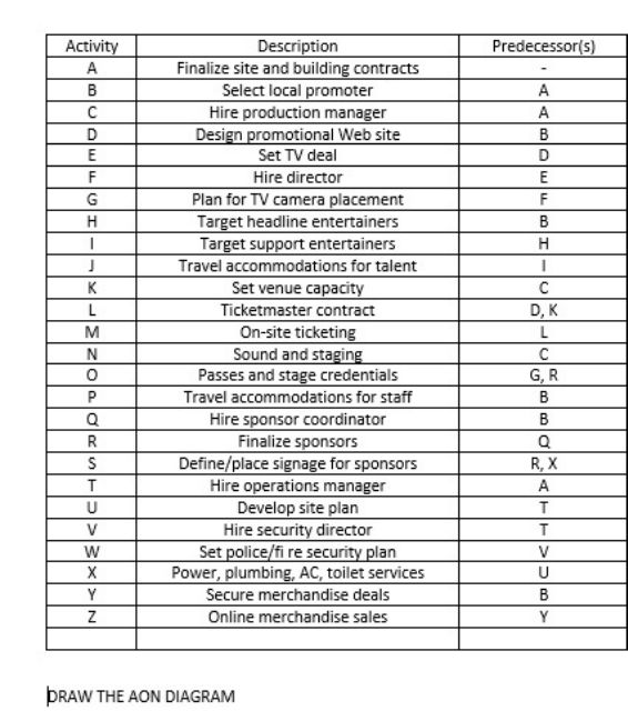 Predecessor(s) Activity B D E F G H 1 J L M N 0 P