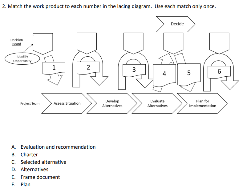 2. Match the work product to each number in the