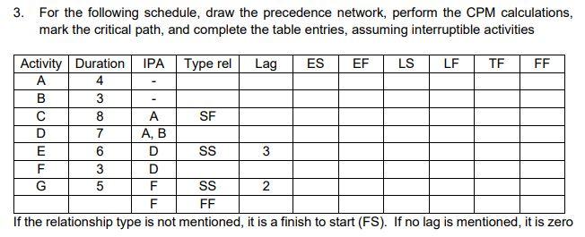 3. For the following schedule, draw the