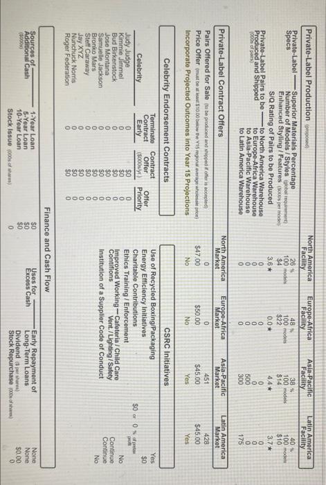 Notes and performance review on S/Q rating,
