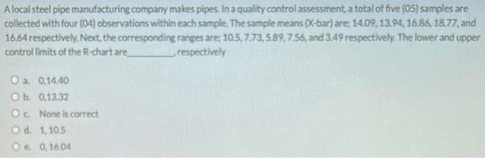 Alocal steel pipe manufacturing company makes