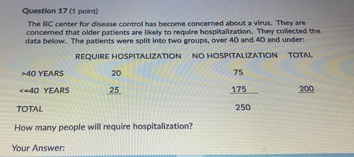 Question 17 (1 point) The BC center for disease