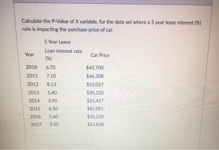 Calculate the P-Value of X variable, for the data