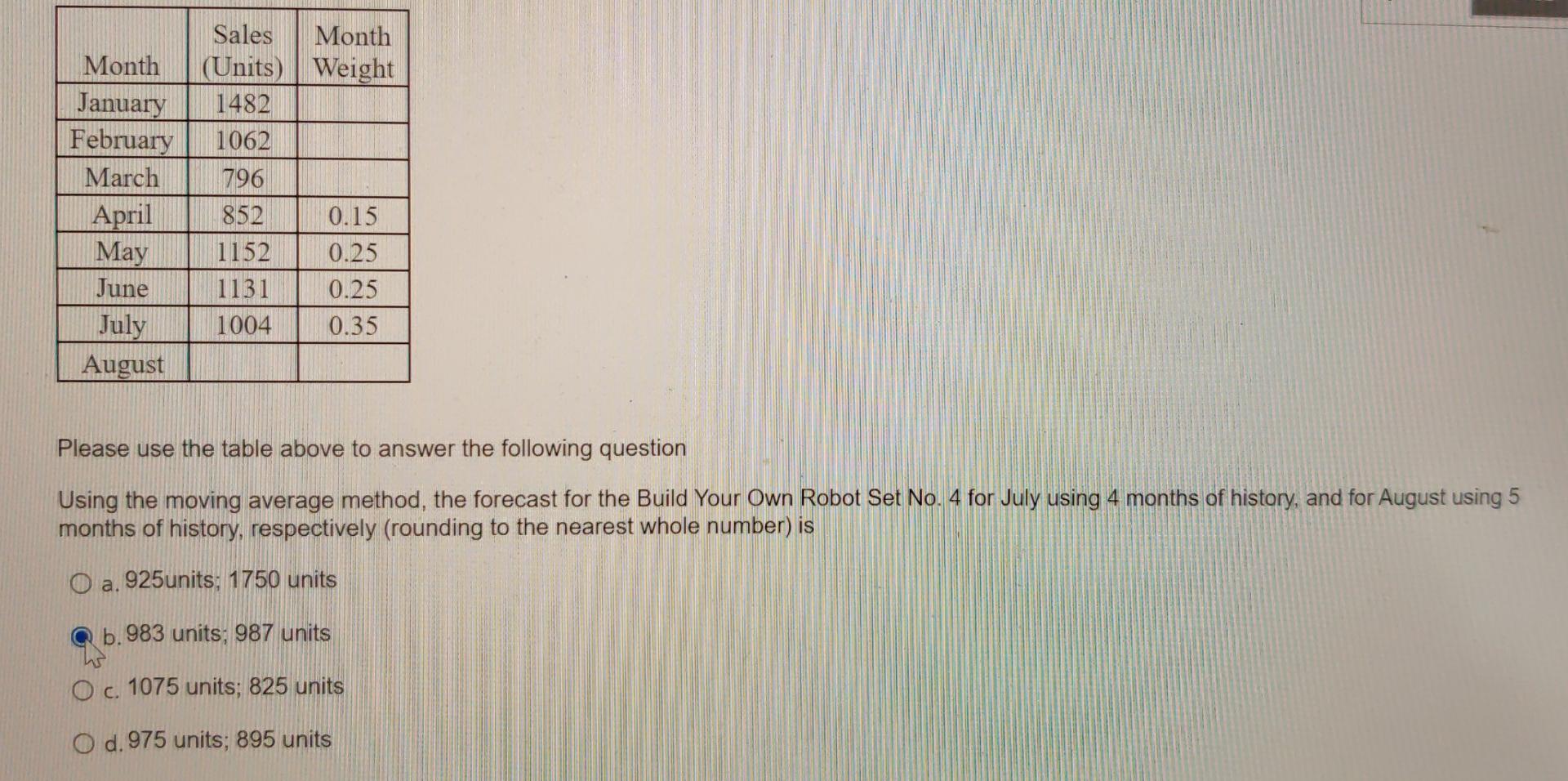 I'm not quite sure if I understood this Month