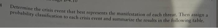 Determine the crisis event that best represents