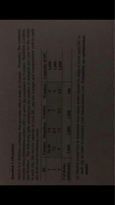 Question 1 (20 points) Metlob is a furniture