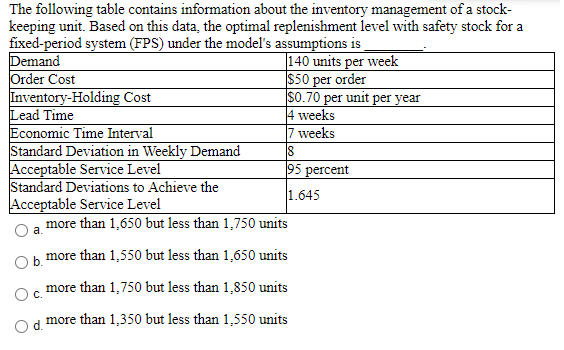 18 The following table contains information about