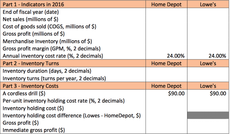 We are comparing The Home Depot, Inc. and Lowe's