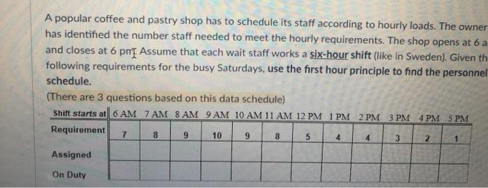 how many staff are on duty at 11am, How many