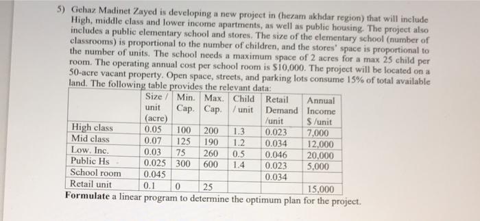 5) Gehaz Madinet Zayed is developing a new
