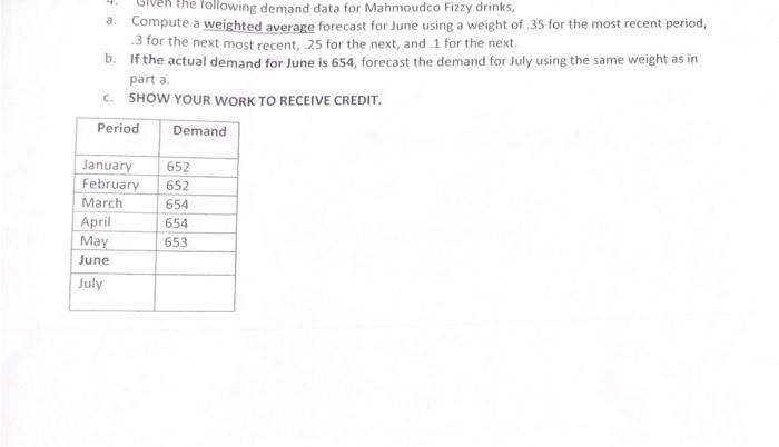 the following demand data for Mahmoudco Fizzy