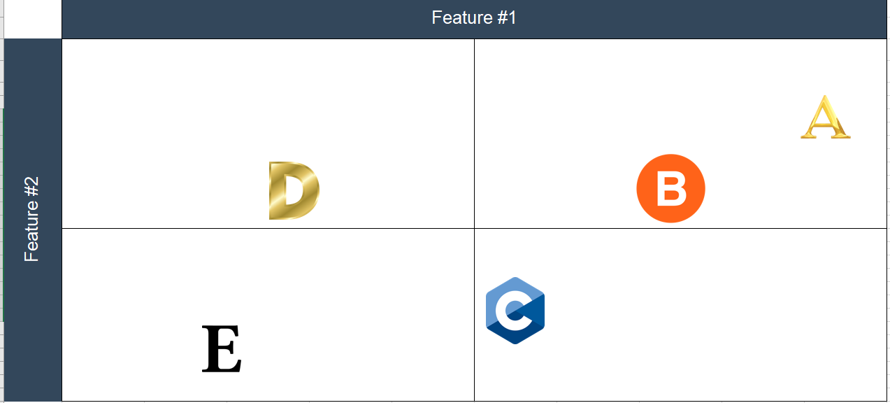 Instructions: 1) Select two factors that are
