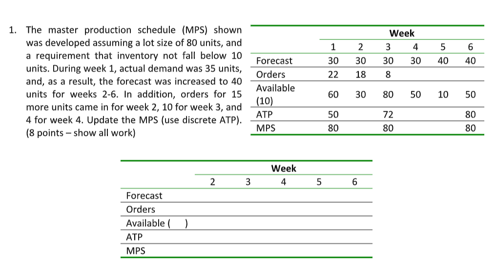1 2 Week 3 4 30 30 5 40 6 40 30 30 22 18 8 1. The