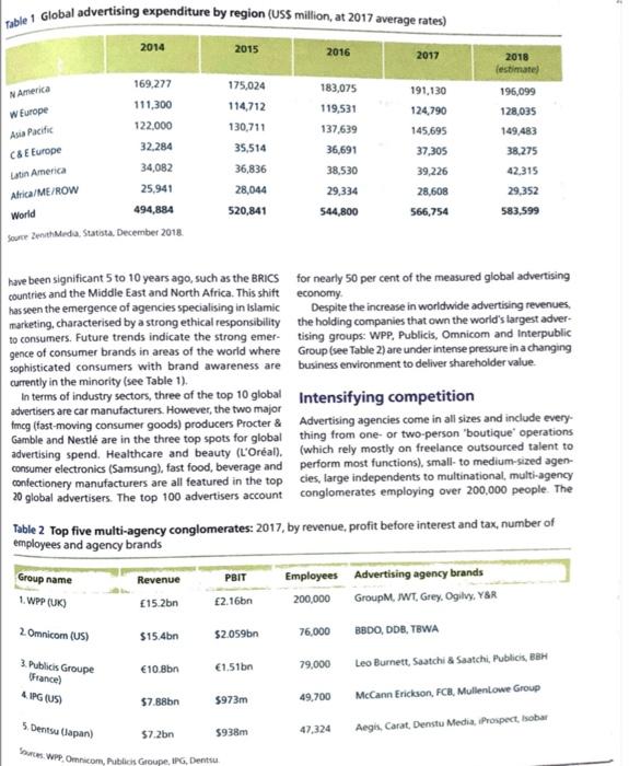 Game-changing forces and the global advertising