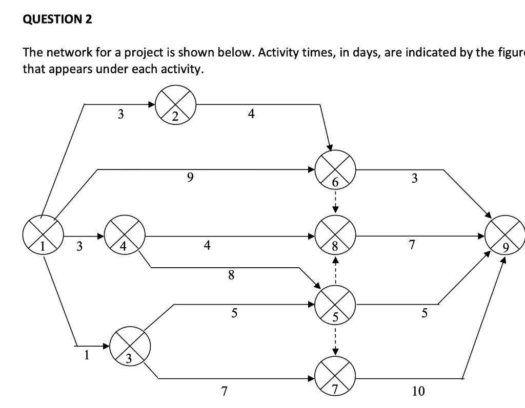 Hi, I only need help with iii, iv and v. QUESTION