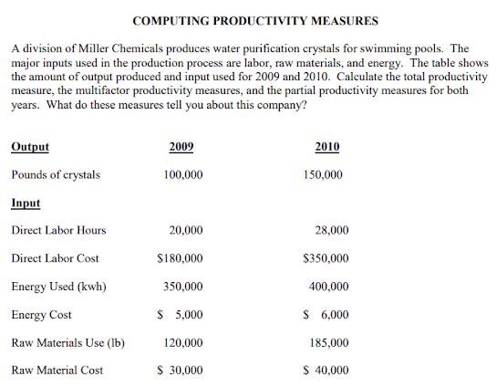 COMPUTING PRODUCTIVITY MEASURES A division of