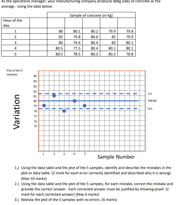 As the operations manager, your manufacturing