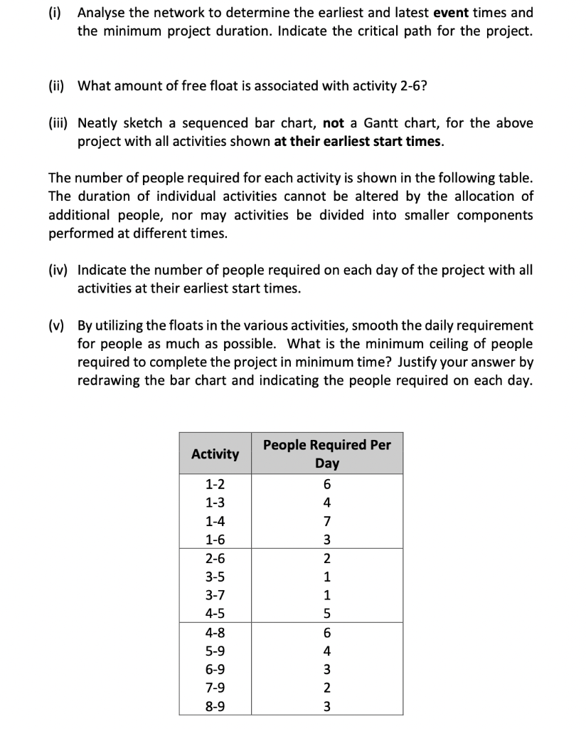 Hi, I only need help with iii, iv and v. QUESTION