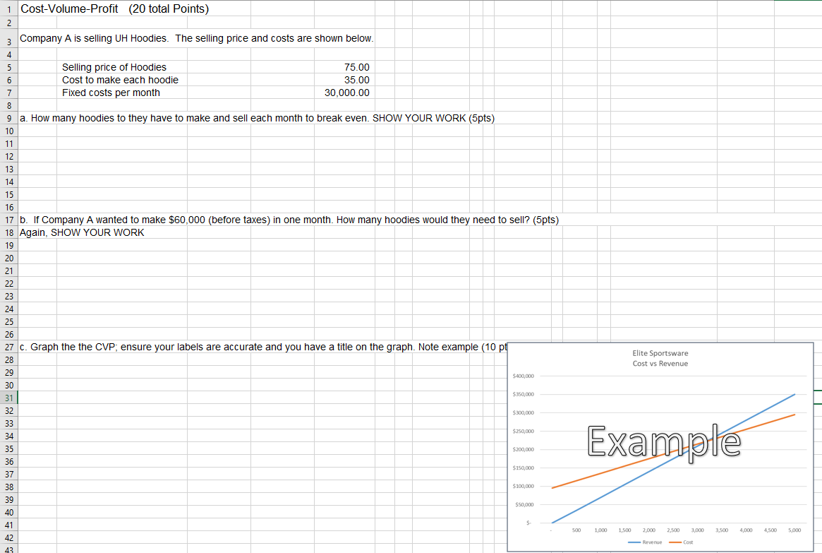 1 Cost-Volume-Profit (20 total Points) 2 3