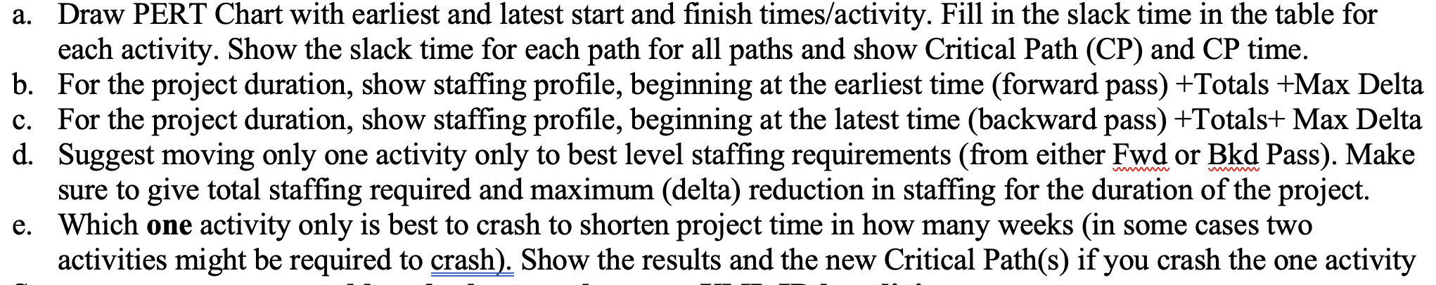 a. Draw PERT Chart with earliest and latest start
