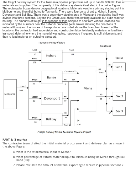 The freight delivery system for the Tasmania