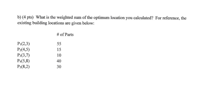 a) (4 pts) Given the following building