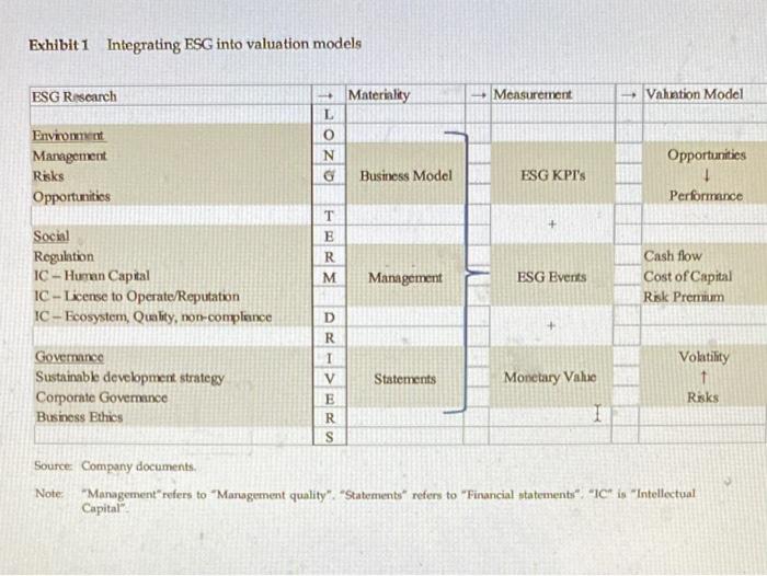 1. From a company valuation perspective, how