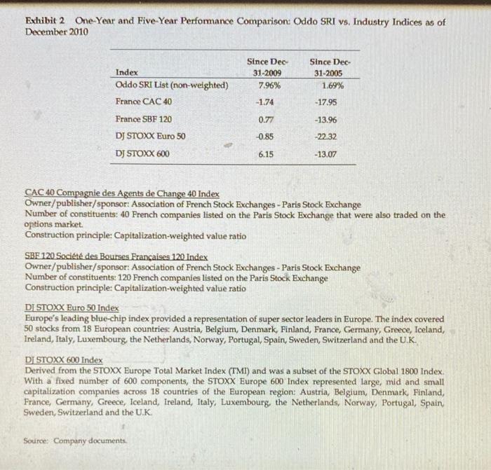 1. From a company valuation perspective, how