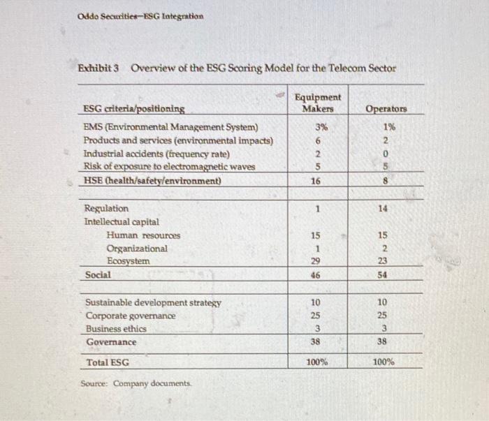 1. From a company valuation perspective, how