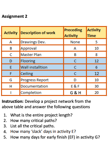 Assignment 2 B B 8 D E 6 G D 10 Preceding
