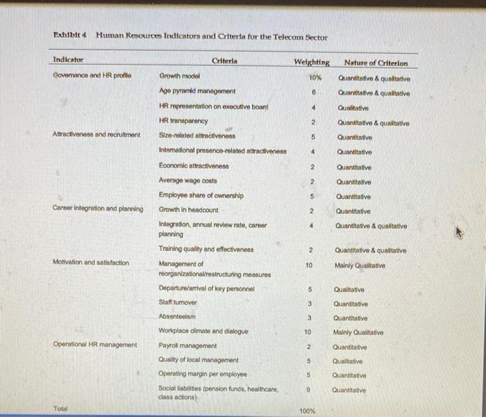 1. From a company valuation perspective, how