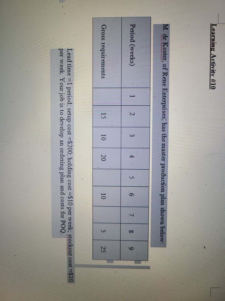 Learning Activity #10 M. de Koster, of Rene