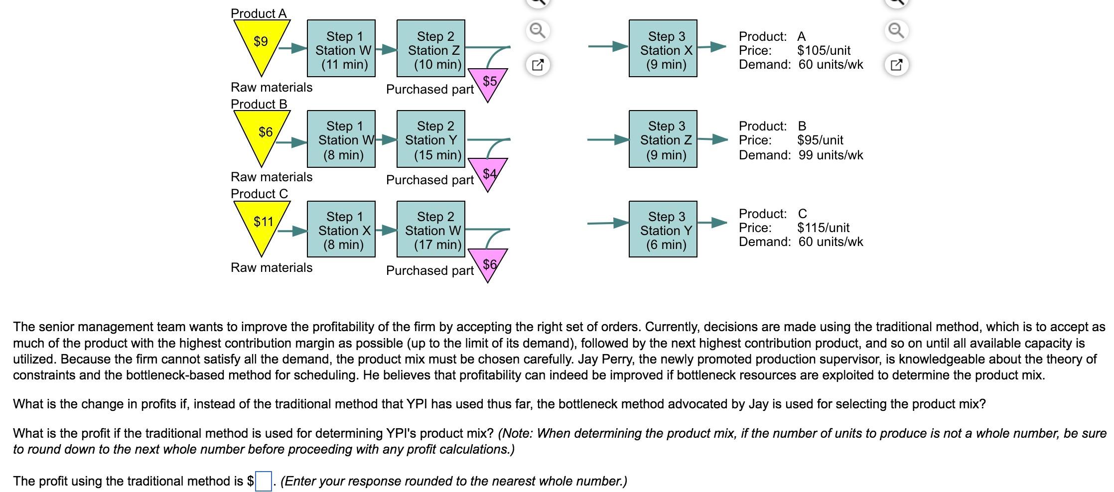 York-Perry Industries (YPI) manufactures a mix of