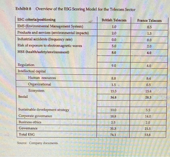 1. From a company valuation perspective, how