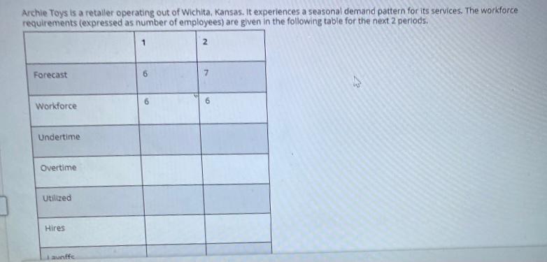 Please show all work Archie Toys is a retailer